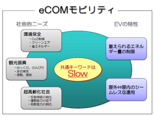 ecom-mobility